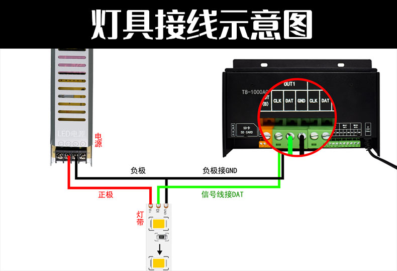 全彩LED控制器